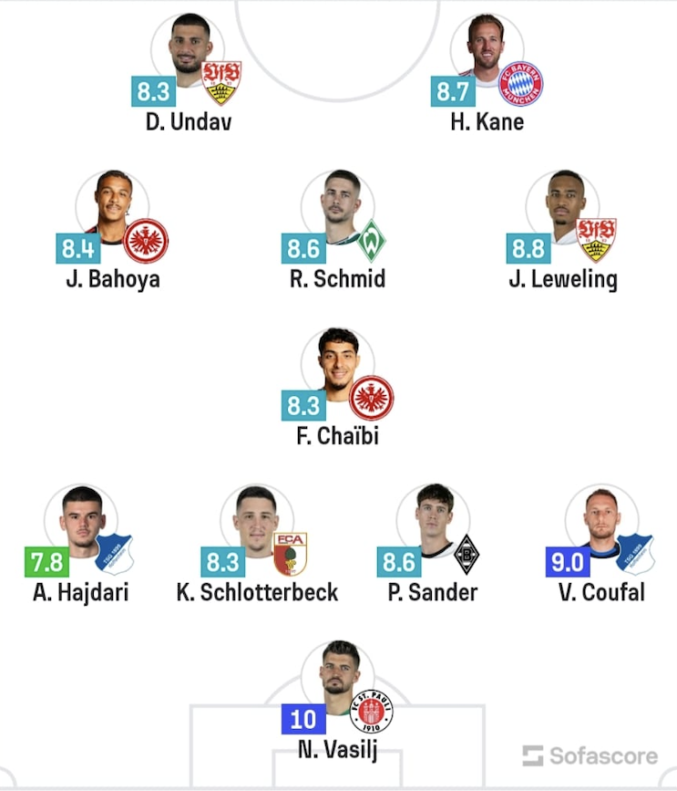FOTO: SOFASCORE