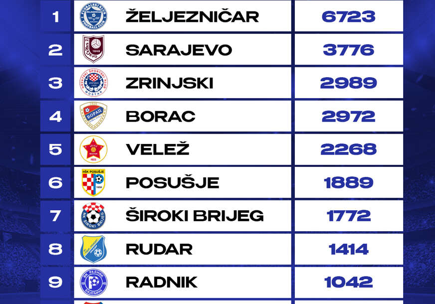 FOTO: NS BIH