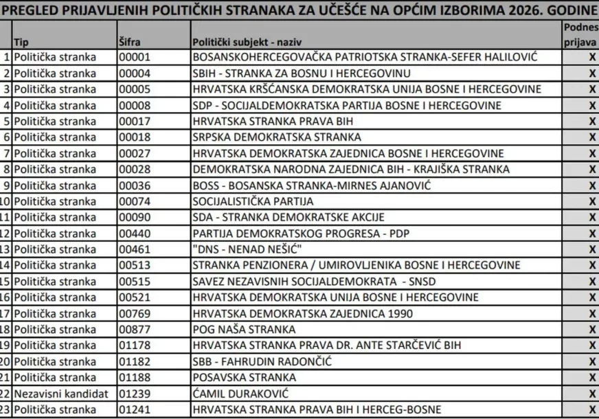 FOTO: CIK