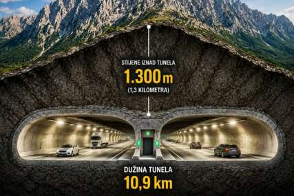 BiH dobija mega tunel: Koštat će milijardu maraka i ići do 1,3 kilometra ispod površine