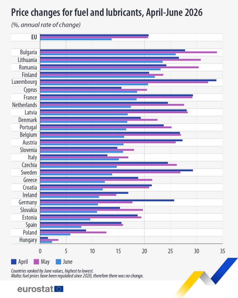 FOTO: EUROSTAT