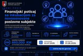 Ministarstvo privrede KS kroz inkubaciju i finansijsku podršku jača novu generaciju poduzetnika