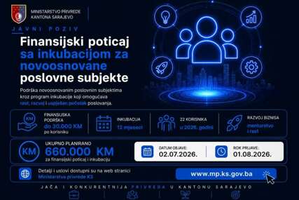 Ministarstvo privrede KS kroz inkubaciju i finansijsku podršku jača novu generaciju poduzetnika