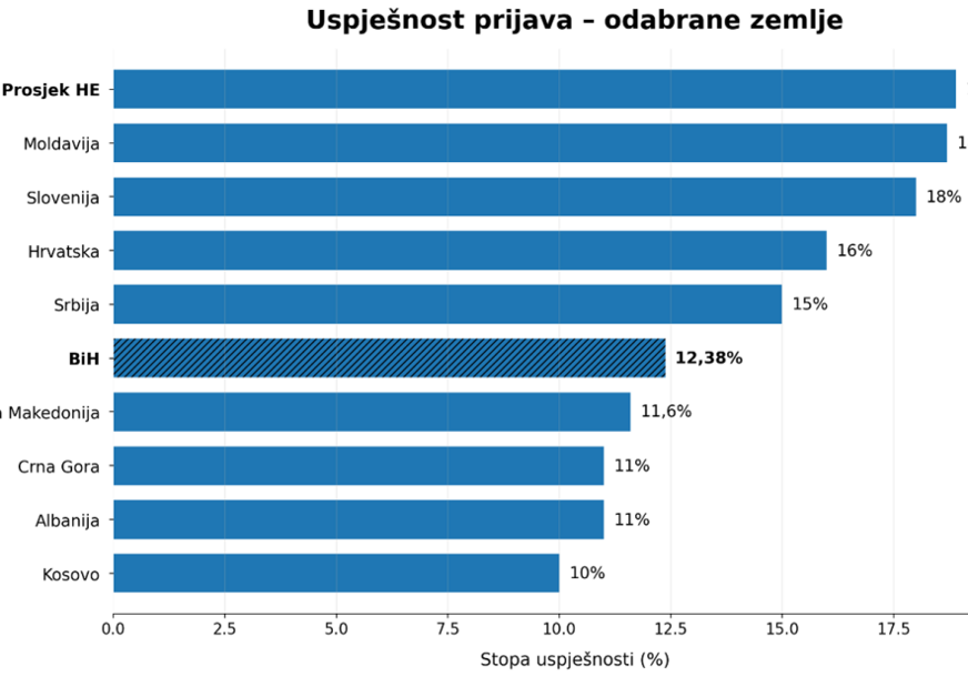 FOTO: MCP BIH