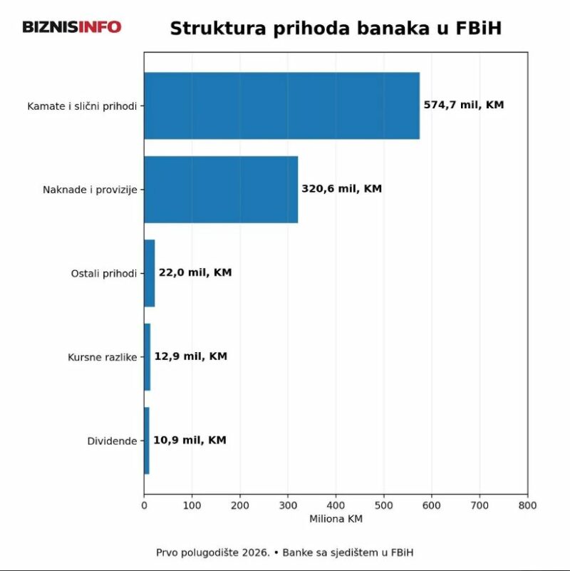 FOTO: 