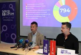 'Pod lupom': 794 izborne nepravilnosti i 21 sankcija CIK-a
