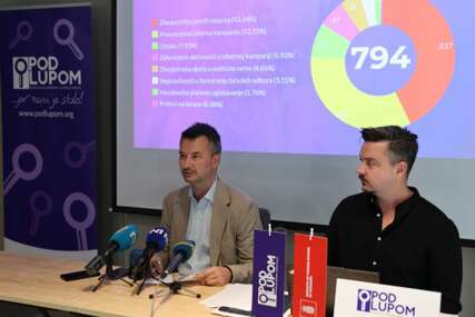 'Pod lupom': 794 izborne nepravilnosti i 21 sankcija CIK-a