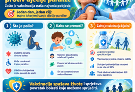 Svjetski dan borbe protiv dječije paralize