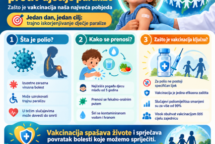 Svjetski dan borbe protiv dječije paralize
