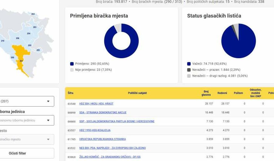 FOTO: CIK BIH