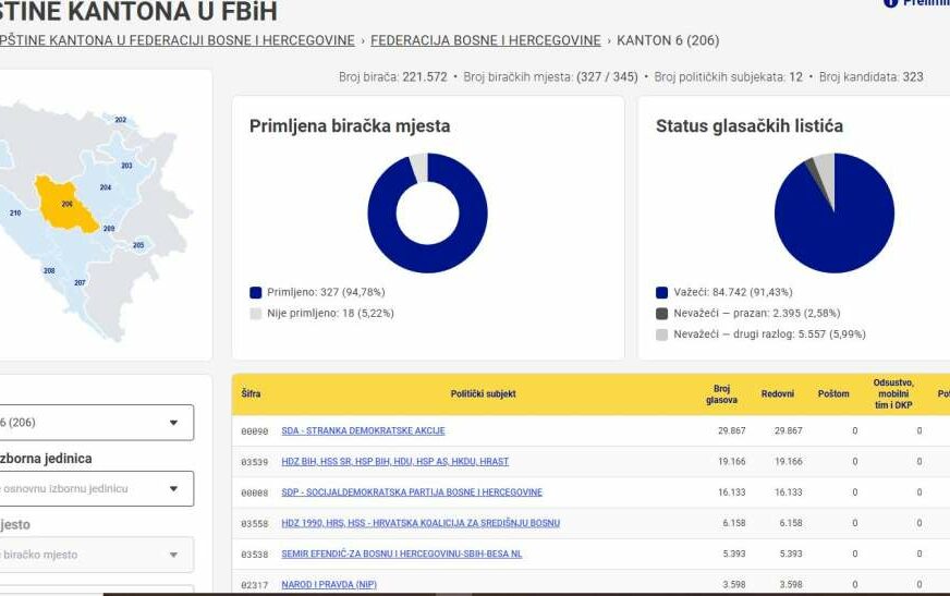 FOTO: CIK BIH