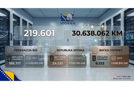 U BiH neplaćeno više od 219.000 prekršajnih naloga u iznosu većem od 30 miliona KM