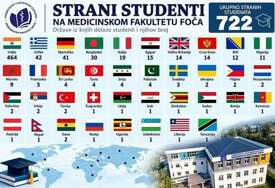 Medicinski fakultet u Foči ima 722 strana studenta među njima i 12 iz BiH!?