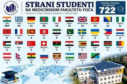 Medicinski fakultet u Foči ima 722 strana studenta među njima i 12 iz BiH!?