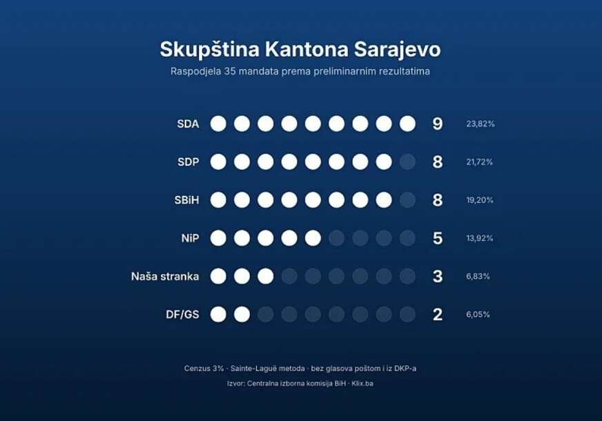 FOTO: CIK BIH