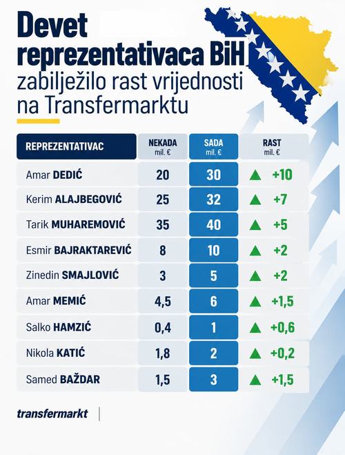 FOTO: N1